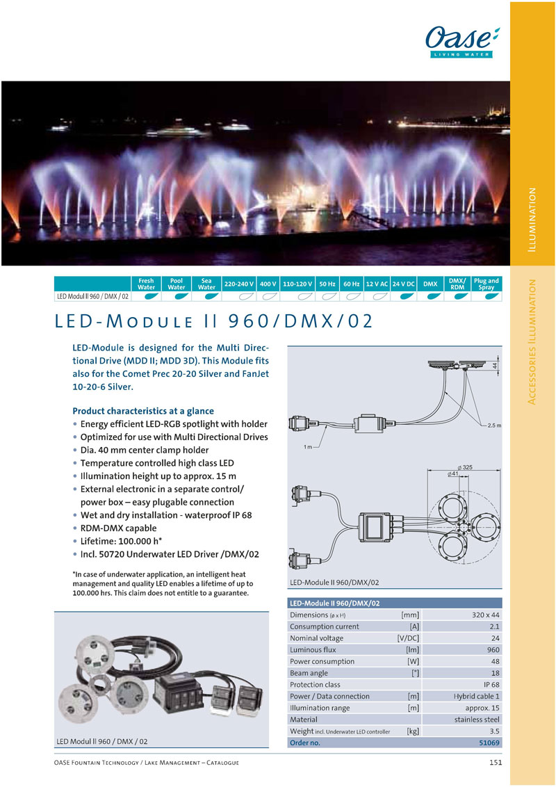 Đèn Led chìm nước LED-Modul II 5